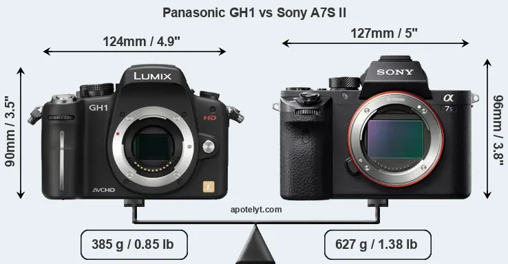 Size Panasonic GH1 vs Sony A7S II