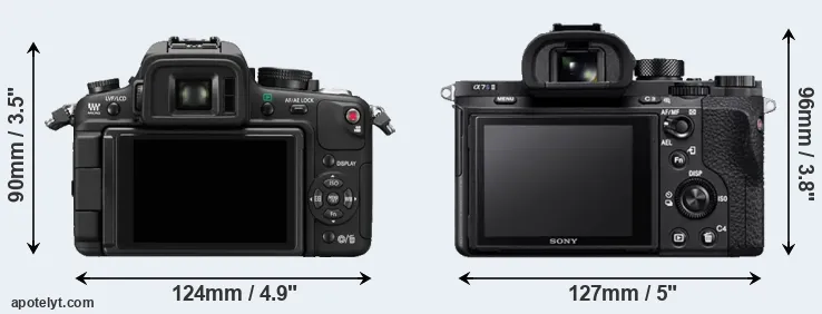 Comparison GH1 or A7S II rear