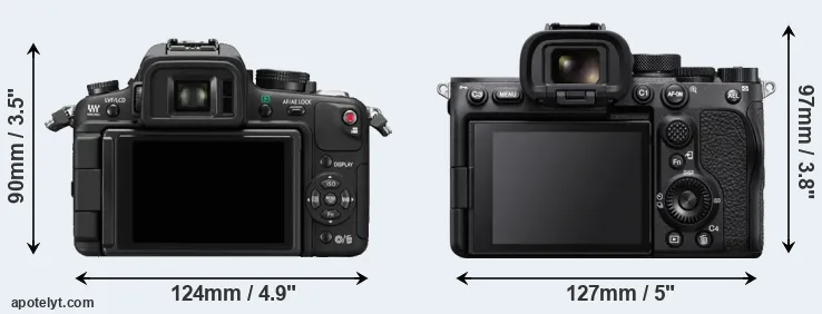 Comparison GH1 or A7S III rear