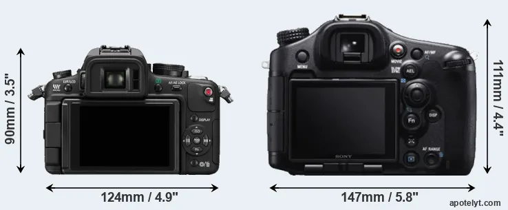 Comparison GH1 or A99 rear