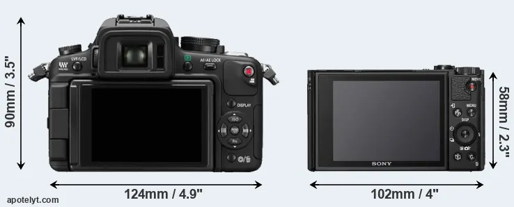 Comparison GH1 or HX99 rear