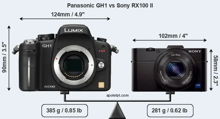 Size Panasonic GH1 vs Sony RX100 II