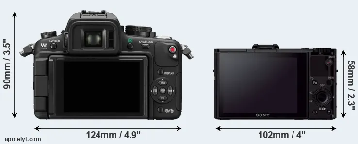 Comparison GH1 or RX100 II rear