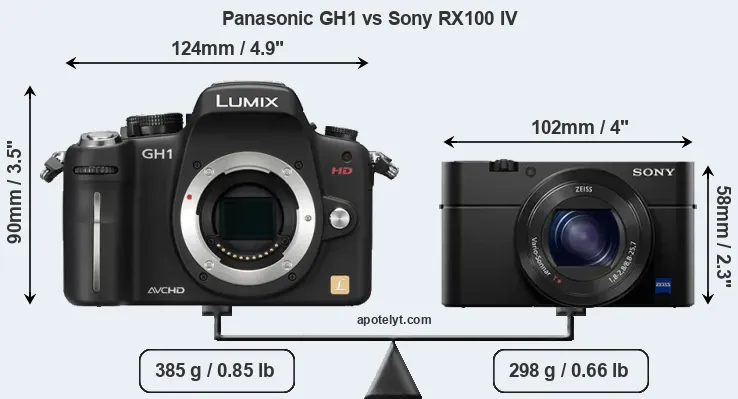 Size Panasonic GH1 vs Sony RX100 IV