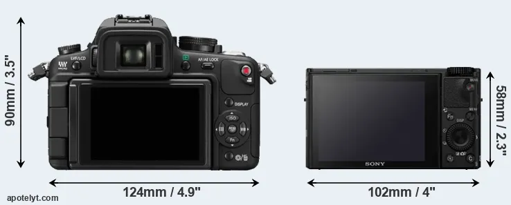 Comparison GH1 or RX100 IV rear