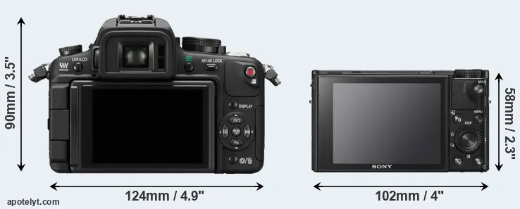 Comparison GH1 or RX100 VI rear