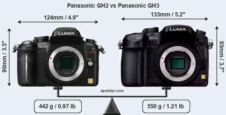 Size Panasonic GH2 vs Panasonic GH3