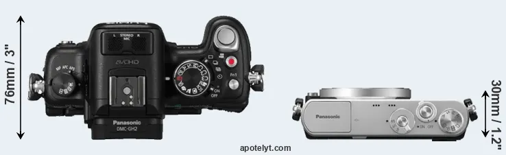 Compare GH2 versus GM1 top