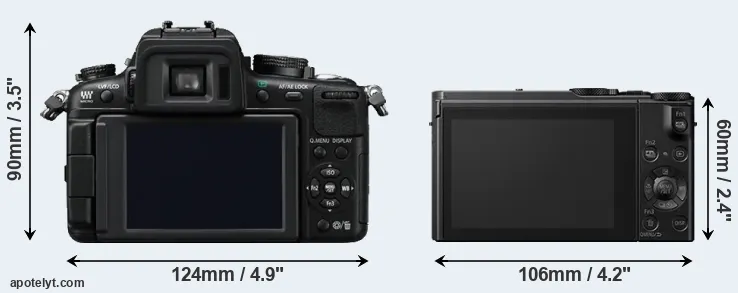 Comparison GH2 or LX15 rear