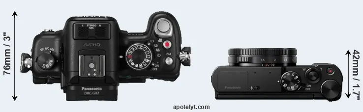 Compare GH2 versus LX15 top