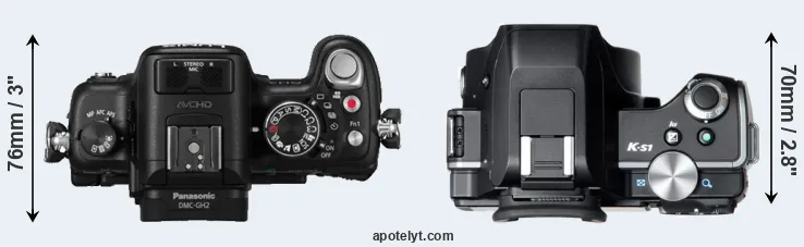 Compare GH2 versus K-S1 top