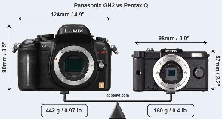 Size Panasonic GH2 vs Pentax Q