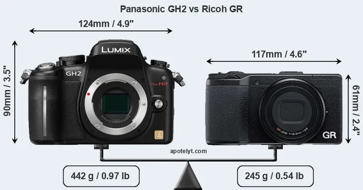 Size Panasonic GH2 vs Ricoh GR