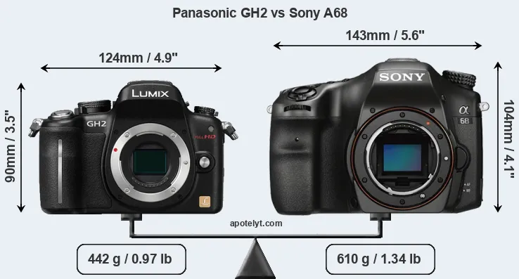 Size Panasonic GH2 vs Sony A68