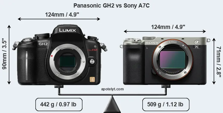 Size Panasonic GH2 vs Sony A7C