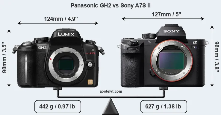Size Panasonic GH2 vs Sony A7S II