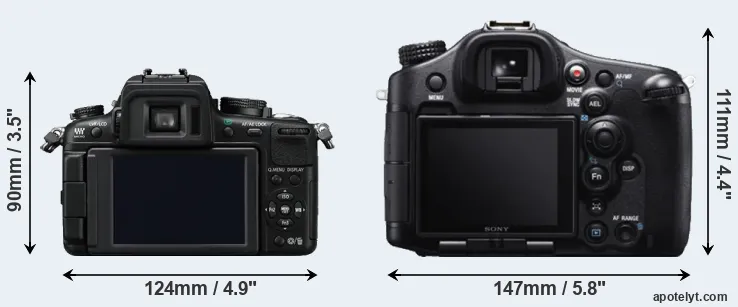 Comparison GH2 or A99 rear