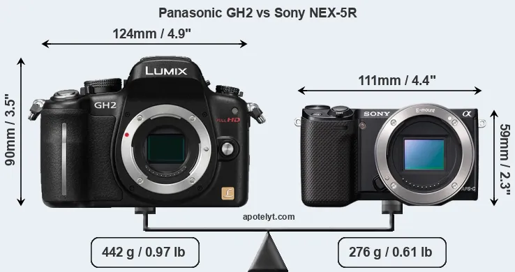 Size Panasonic GH2 vs Sony NEX-5R