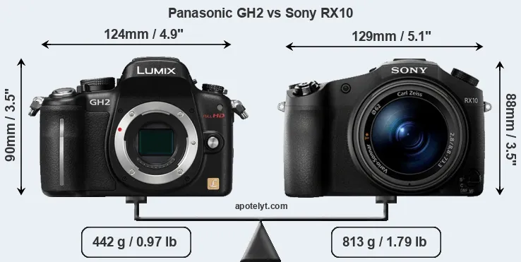 Size Panasonic GH2 vs Sony RX10