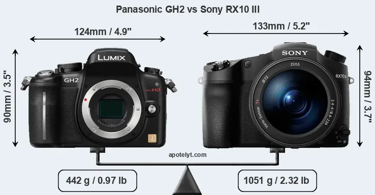 Size Panasonic GH2 vs Sony RX10 III