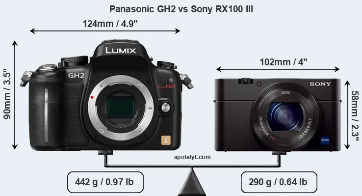 Size Panasonic GH2 vs Sony RX100 III