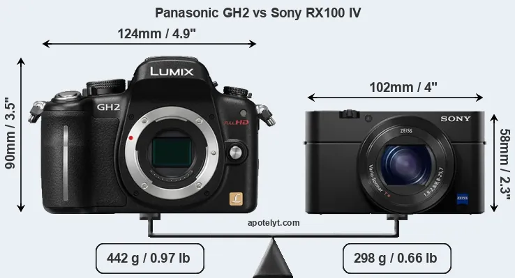 Size Panasonic GH2 vs Sony RX100 IV
