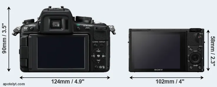Comparison GH2 or RX100 IV rear