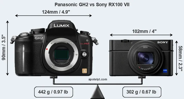 Size Panasonic GH2 vs Sony RX100 VII