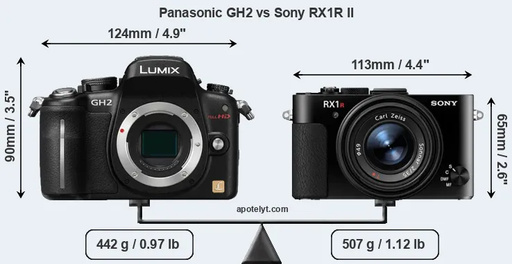 Size Panasonic GH2 vs Sony RX1R II