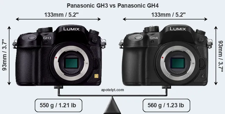 Size Panasonic GH3 vs Panasonic GH4