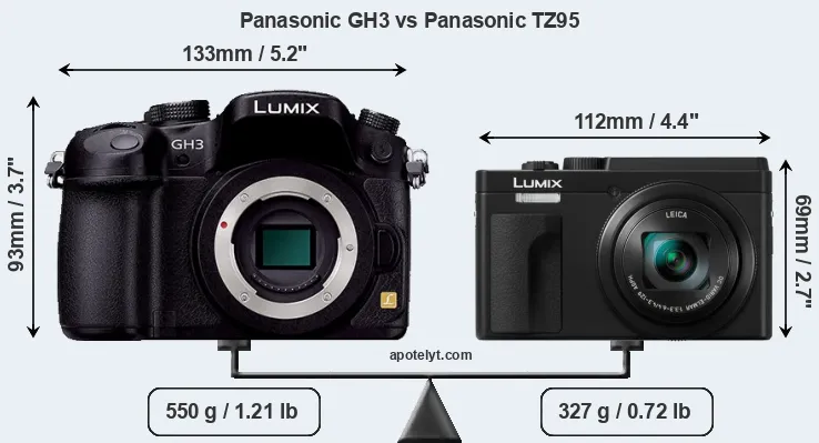 Size Panasonic GH3 vs Panasonic TZ95