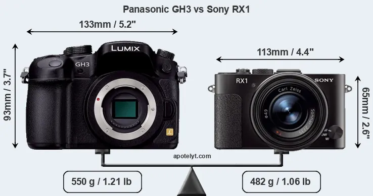 Size Panasonic GH3 vs Sony RX1
