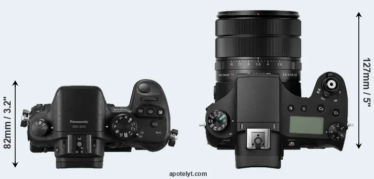 Compare GH3 versus RX10 III top