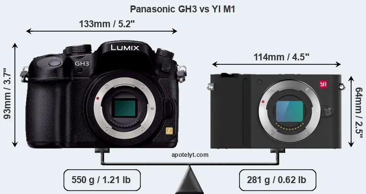 Size Panasonic GH3 vs YI M1