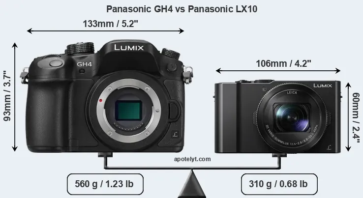 Size Panasonic GH4 vs Panasonic LX10