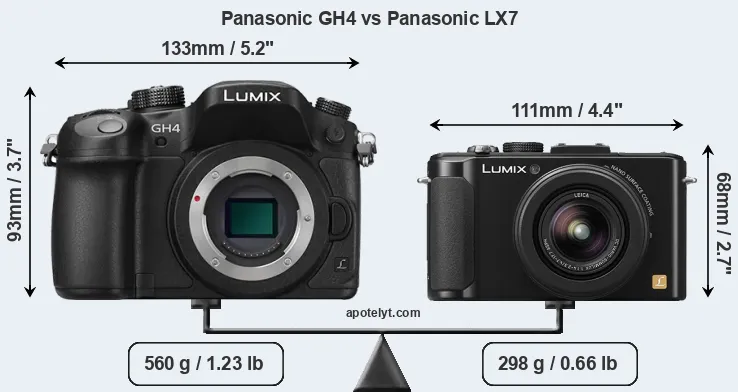 Size Panasonic GH4 vs Panasonic LX7