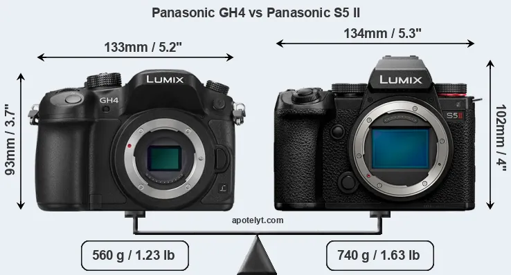 Size Panasonic GH4 vs Panasonic S5 II