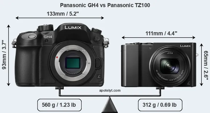 Size Panasonic GH4 vs Panasonic TZ100