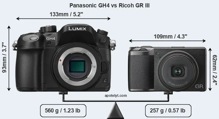 Size Panasonic GH4 vs Ricoh GR III