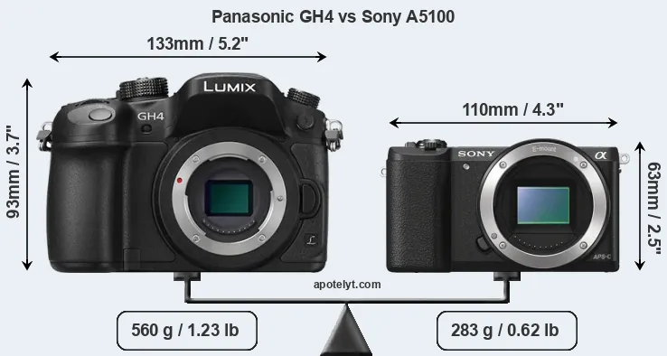 Size Panasonic GH4 vs Sony A5100