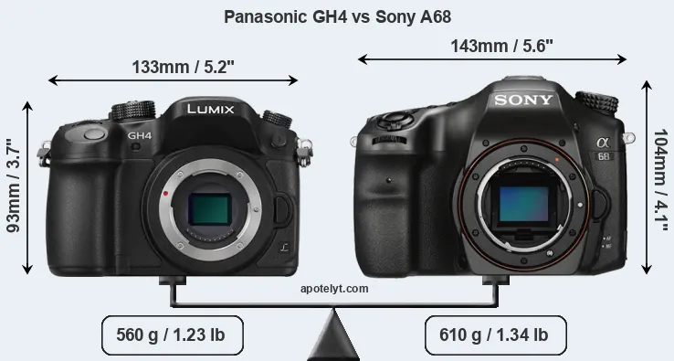 Size Panasonic GH4 vs Sony A68