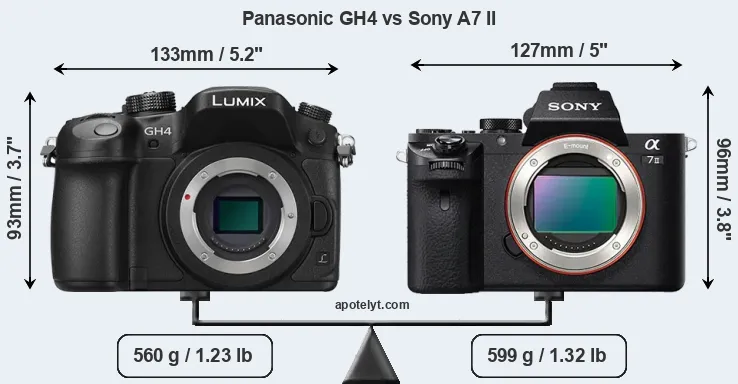 Size Panasonic GH4 vs Sony A7 II