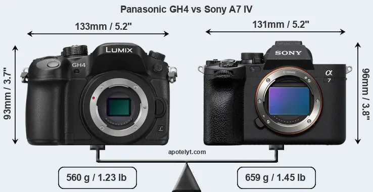 Size Panasonic GH4 vs Sony A7 IV