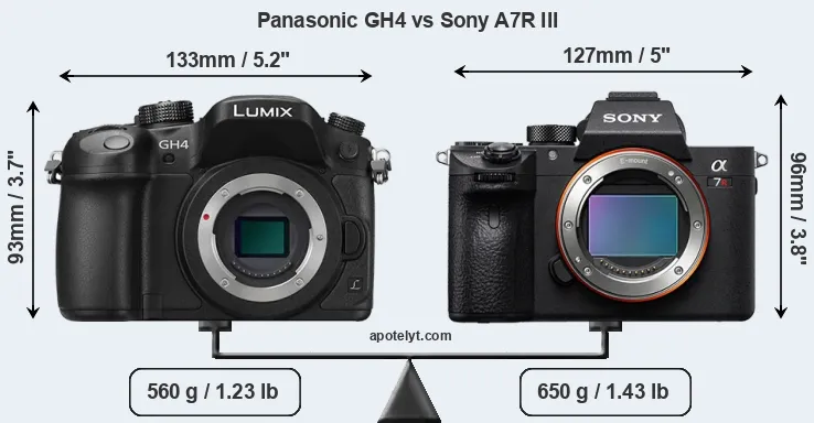 Size Panasonic GH4 vs Sony A7R III