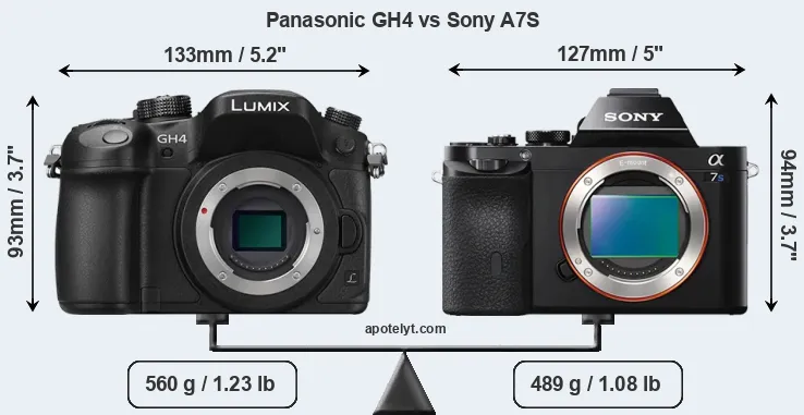 Size Panasonic GH4 vs Sony A7S