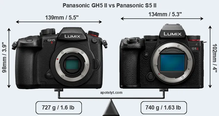 Size Panasonic GH5 II vs Panasonic S5 II