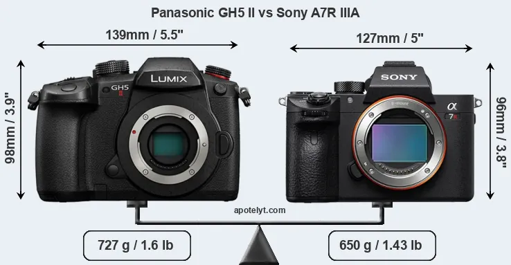 Size Panasonic GH5 II vs Sony A7R IIIA