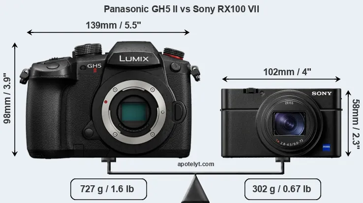 Size Panasonic GH5 II vs Sony RX100 VII