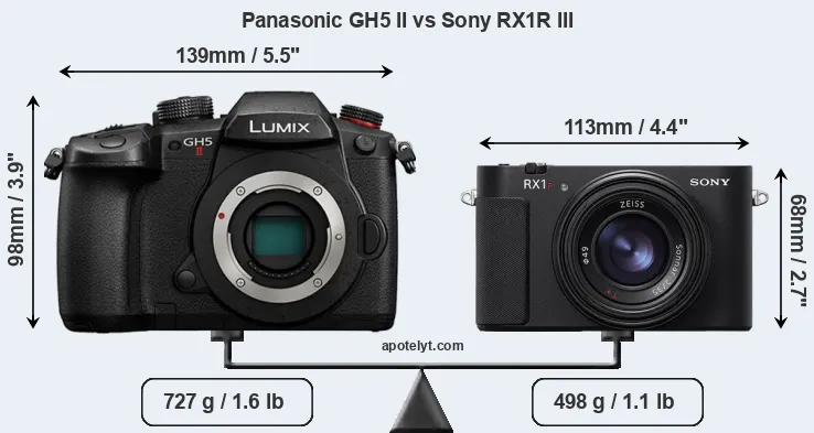 Size Panasonic GH5 II vs Sony RX1R III