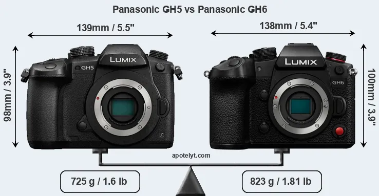 Size Panasonic GH5 vs Panasonic GH6